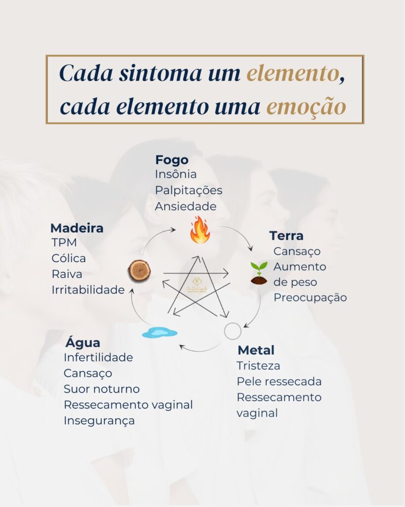 Perimenopausa